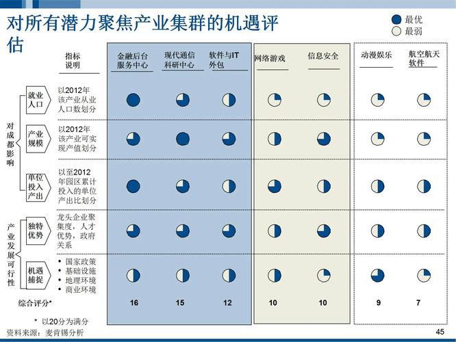 软件及服务外包产业发展规划报告