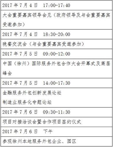 2017徐州金融服务外包创新发展论坛召开在即 软件外包服务迎来新机遇