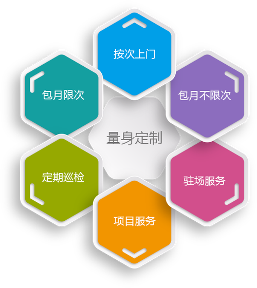 IT人员外包与软件外包服务 企业的灵活之选